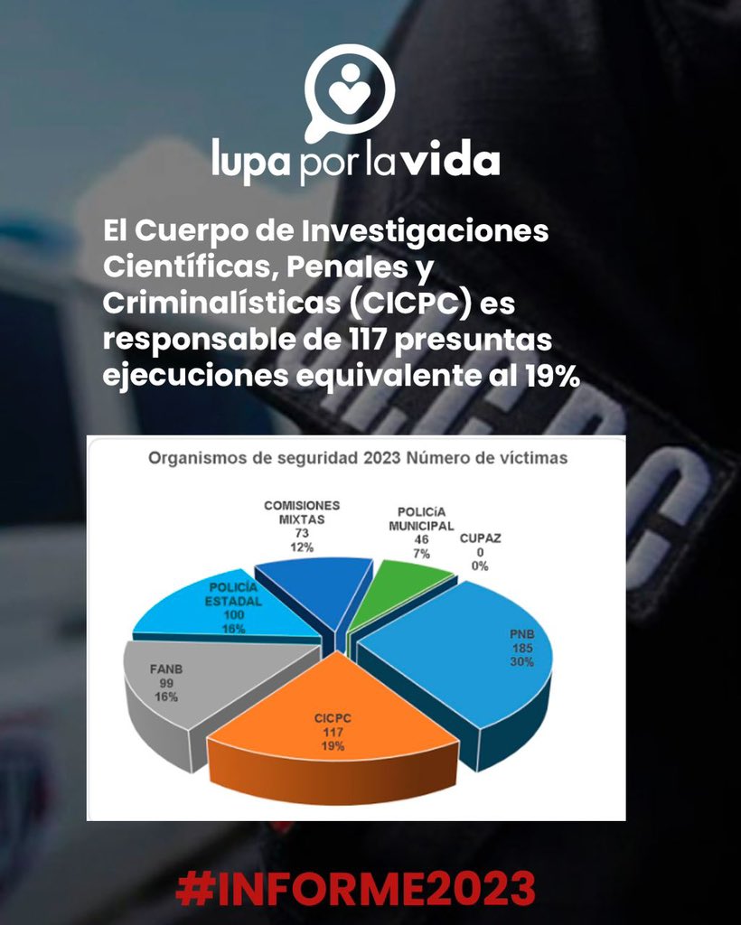 #Informe2023 Presuntas ejecuciones extrajudiciales #lupaporlavida