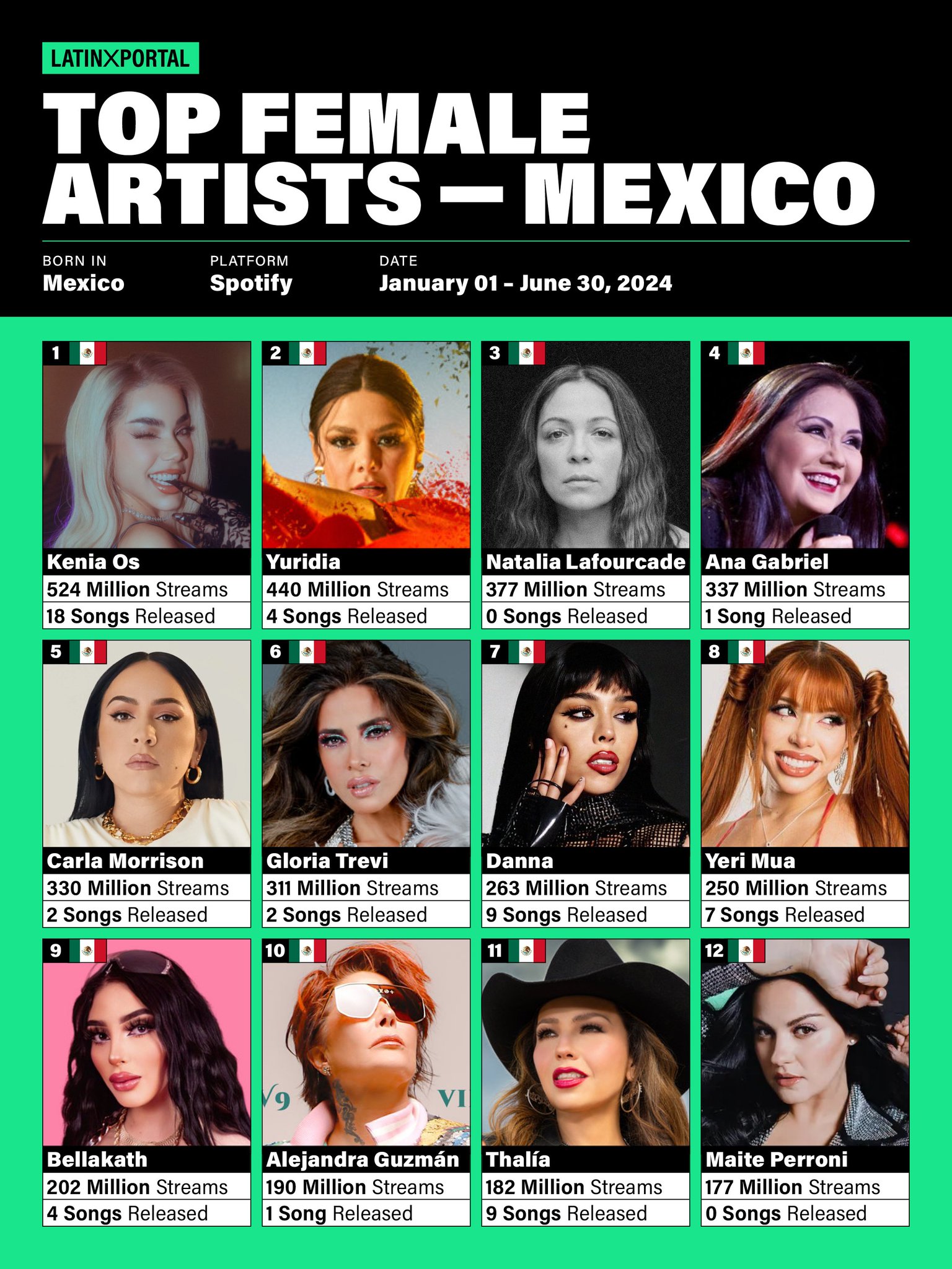 Famous Mexican Women Singers The 15 Best Mexican Musicians You Need To