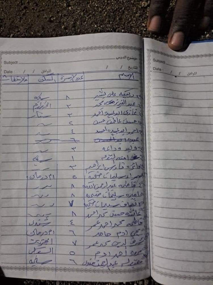 meaboss's tweet photo. منقول
🔴مهم جدا 

الناس دي وصلت القضارف ١٢ ص
ديل اسماء نازحين بالمعهد الديني بكرفس (القضارف) العندو زول ما لاقيه يشوفو هنا

#مفقود
#مسارات_آمنة https://t.co/cYEEnO35IN