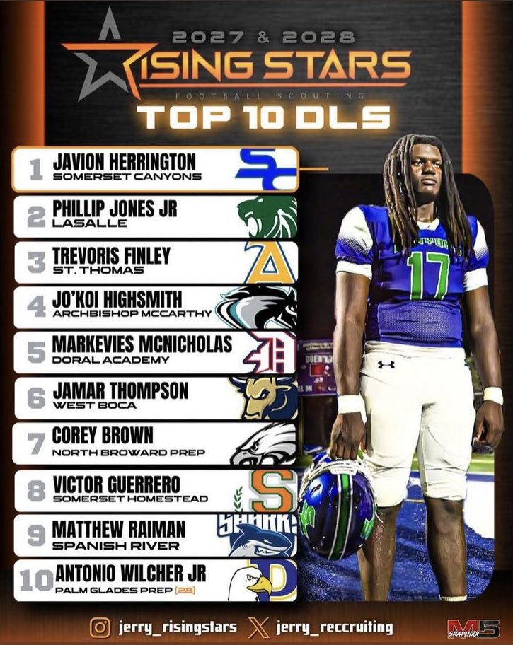 Coach Mike Hall (@coachhallsr) on Twitter photo Congrats to Spanish River β27 DT Matt Raiman 6β2 280lbs (Marshall and U Mass offers)!! Well deserved Matt. <a href="/MatthewRaiman1/">Matthew Raiman βBig Mattβ</a> @river_boyz1 <a href="/JKBFitLLC/">Just Keep Breathing Fitness LLC</a> Congrats to Spanish River β27 DT Matt Raiman 6β2 280lbs (Marshall and U Mass offers)!! Well deserved Matt. <a href="/MatthewRaiman1/">Matthew Raiman βBig Mattβ</a> @river_boyz1 <a href="/JKBFitLLC/">Just Keep Breathing Fitness LLC</a>