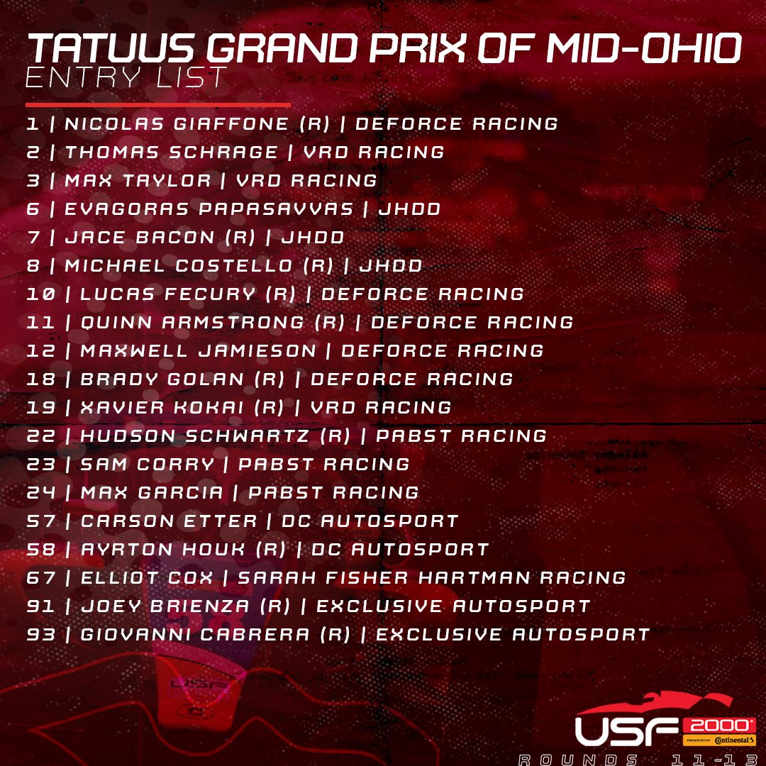 Pabst Racing teammates Max Garcia and Sam Corry hold the top two positions in the USF2000 title-chase

JHDD’s Evagoras Papasavvas currently lies third in the points chase on the strength of six podium finishes 👀

📰: usf2000.com/news/usf-pro-c…