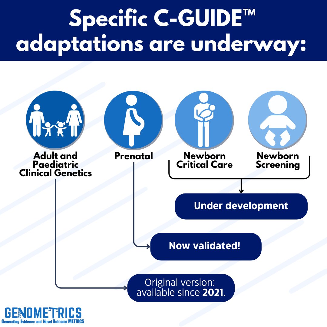 There are a broad range of #Clinical settings and #Patient populations that utilize #GeneticTesting. We are adapting C-GUIDE to meet the various needs of these setting and guide clinical decision-making! Find out more here: lab.research.sickkids.ca/hayeems/c-guid…