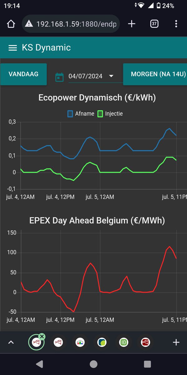 KermtStroomt's tweet image. In plaats van #DuckCurve eerder monster van Loch Ness vandaag en morgen... Wie verklaart waarom er bijna 2 dagen continue (met uitzondering van de avondpiek) ongeveer gratis stroom is op de epex DA markt?