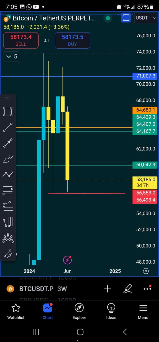 بين 8 يوليو و 29 يوليو تجميع رائع.
توقعي ان بعد 8 يوليو لن تكسر القيعان.

فريم 3 اسابيع في #البيتكوين واضح ان بعد 3 ايام تنتهي المحنة و مفروض يبقى البيتكوين بعدها لمدة 21 يوم حتى 29 يوليو في تجميع مما يعطي العملات نفس للصعود "التجميعي"accumulation