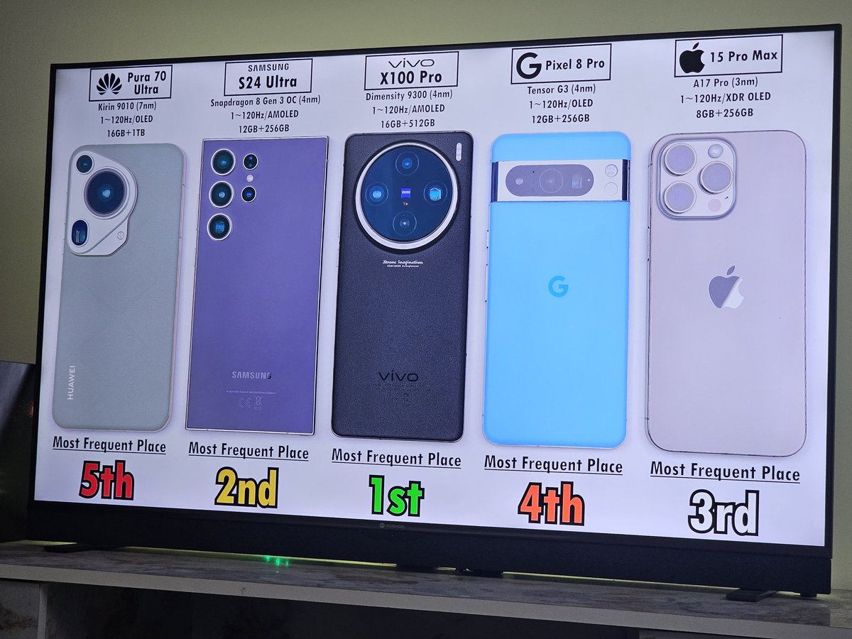 MaazMz's tweet image. The performance scores... and ranking based on antutu, geekbench, and wildlife...!