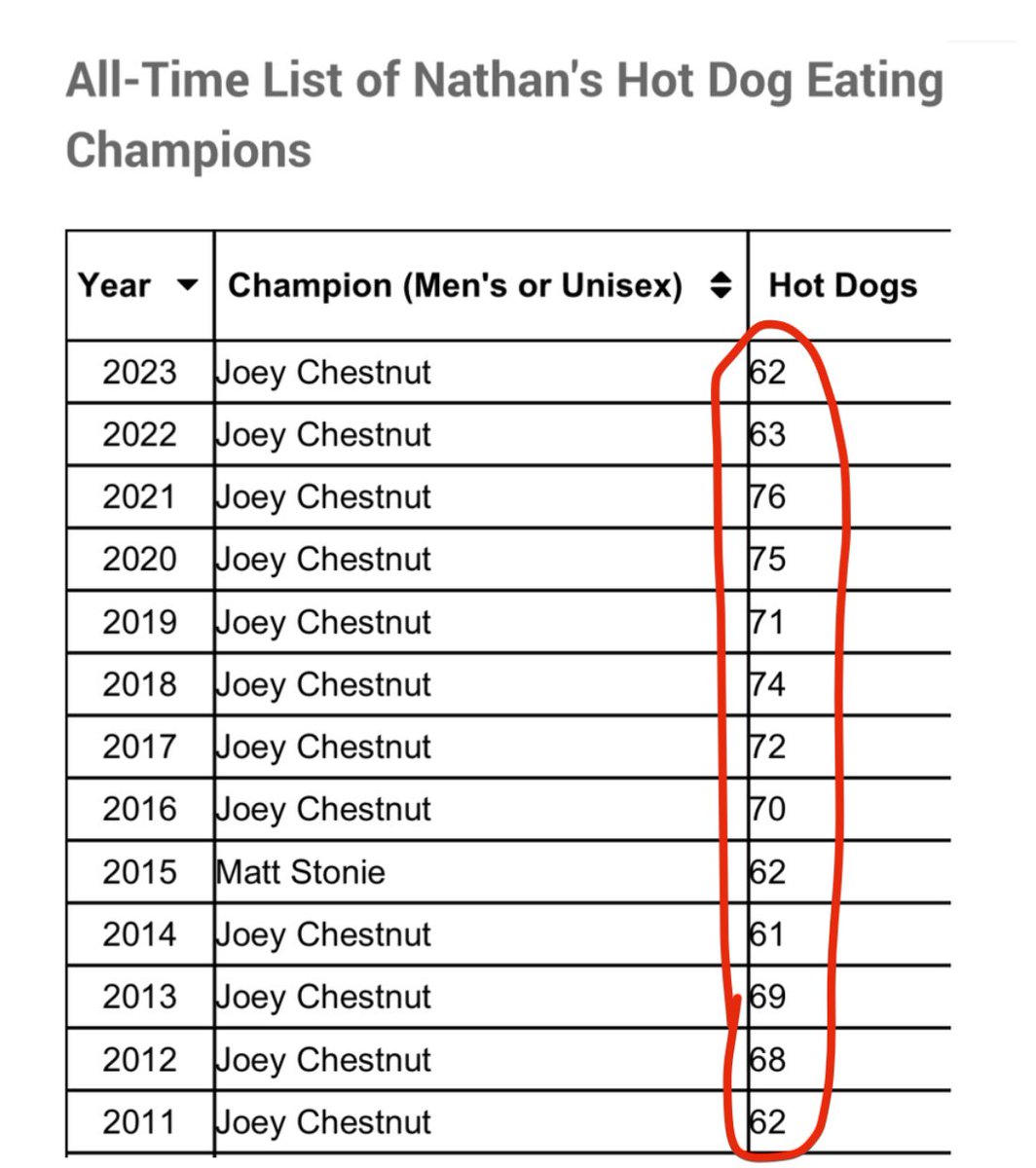 YankeeWRLD's tweet image. The single fakest championship of all-time