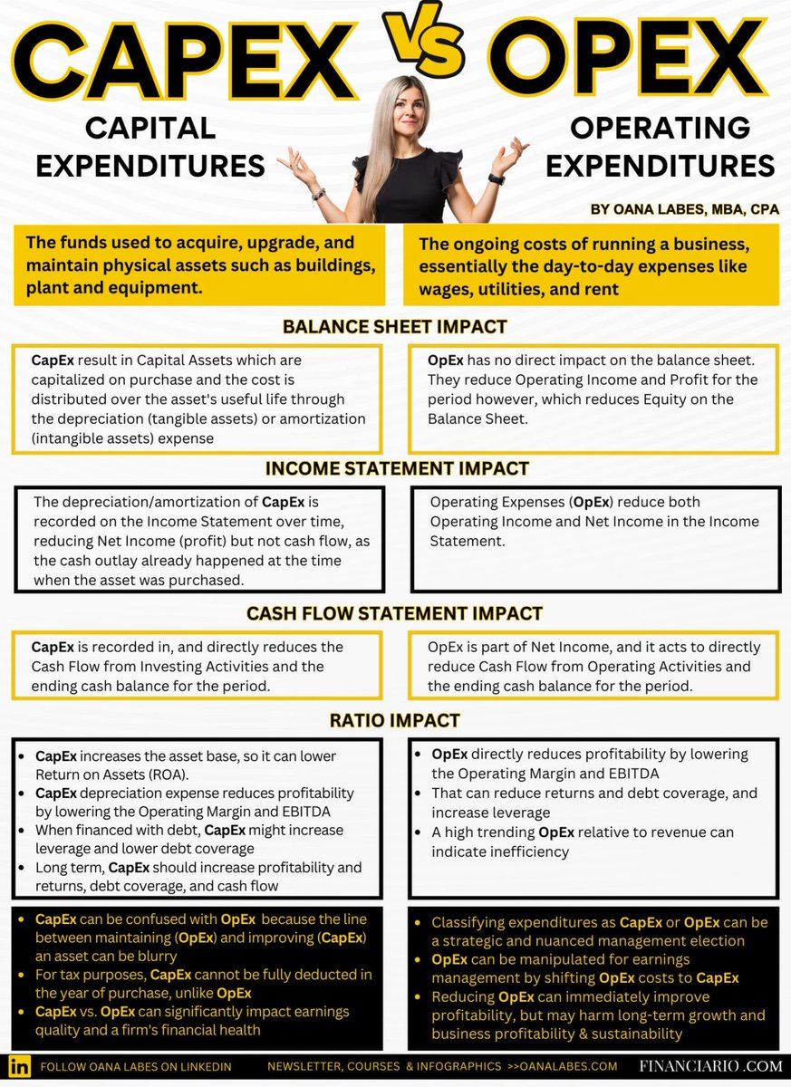 CAPEX vs. OPEX

How to not get them confused.