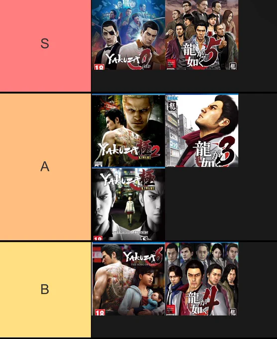 yakuza tier list as it stands right now, feel free to tell me if im right or wrong 