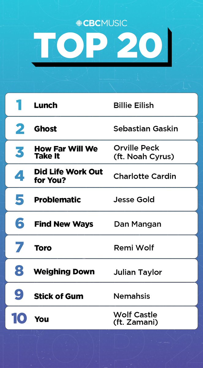 CBC Music tweet media