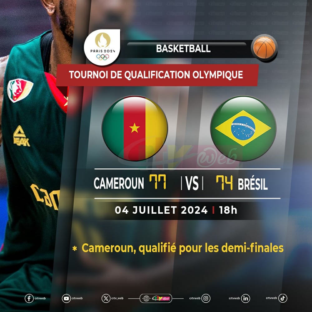 CRTV_web's tweet photo. #FIBAOQT 🏀 𝐋𝐞 𝐂𝐚𝐦𝐞𝐫𝐨𝐮𝐧 𝐞𝐧 𝐝𝐞𝐦𝐢-𝐟𝐢𝐧𝐚𝐥𝐞 ! 
C'était  en direct sur #CrtvSports 
Brésil 🇧🇷 7️⃣4⃣- Cameroun🇨🇲 7⃣7⃣ 
Le Cameroun  JO #Paris2024 https://t.co/ciRkXeK9Jp