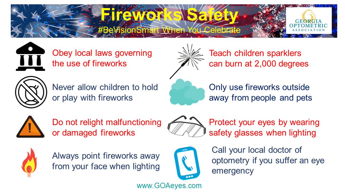 Happy Independence Day! Georgia's doctors of #optometry urge you to #BeVisionSmart and leave the fireworks to the pros. Even sparklers can burn at 2,000 degrees! GOAeyes.com