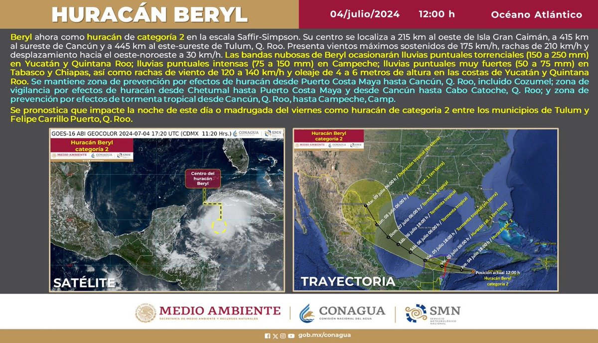 conagua_clima's tweet image. #Beryl, ahora como #Huracán de categoría 2 en la escala #SaffirSimpson, se localizó este mediodía a 415 km al sureste de Cancún, y a 445 km al este-sureste de Tulum, ambas de #QuintanaRoo. Ocasiona #Lluvias de intensas a torrenciales en la #PenínsulaDeYucatán.

Más información en…