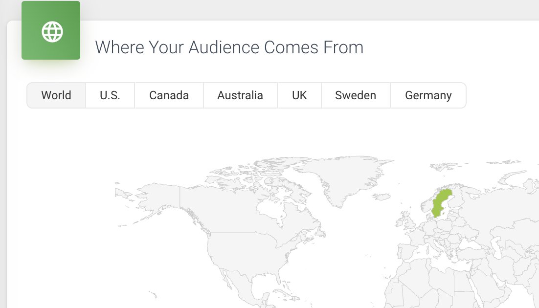 TILPcast's tweet image. And shout-out to Sweden for keeping this boat afloat.