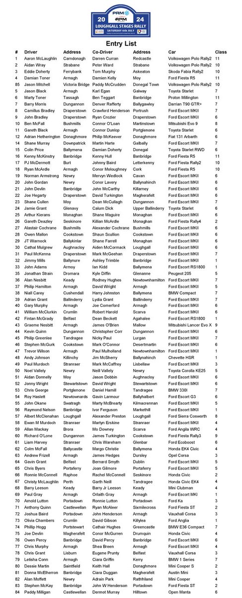 Check out our latest Entry List... 👇📄#85 late Entry... 😮😍
<a href="/PRMGroupLTD/">PRM Group</a> <a href="/abcb_council/">ABC Council</a> <a href="/NorthArmaghMC/">North Armagh MC</a>