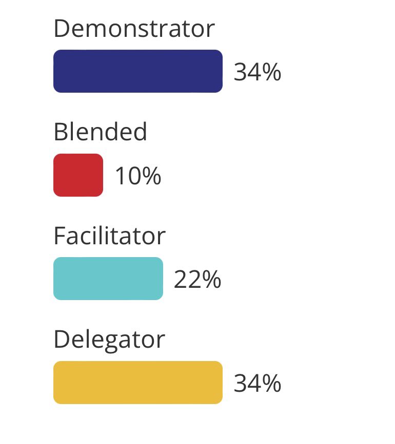 Took a cute quiz and discovered my teaching superpower. 😊 I think I agree with my results! #myteachingsuperpower  

viewsonic.com/education/supe…