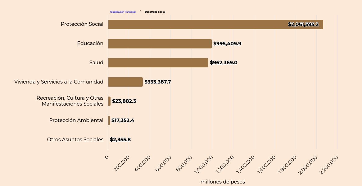 ¿Por qué Mario Delgado a la SEP?

Porque es la segunda secretaría que más dinero maneja. 😏
