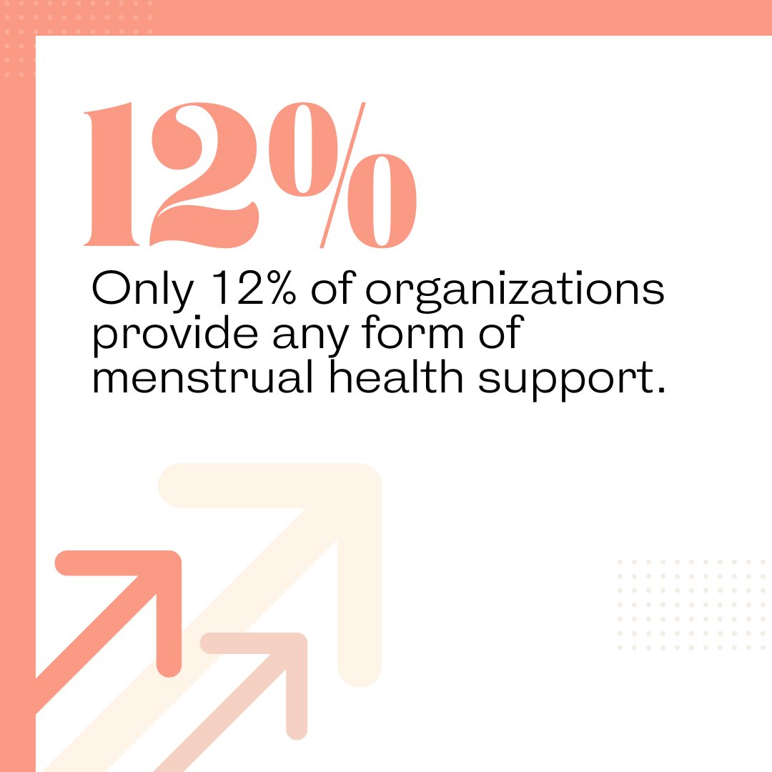 achieng_aling's tweet photo. More than half of women feel unsupported at work during their menstrual cycle.

📊 Only 12% of organizations provide menstrual health support. Time for a change.

#SupportAtWork #EmployeeWellness #WomenInWorkplace #HR #DEI https://t.co/n77orLNLos