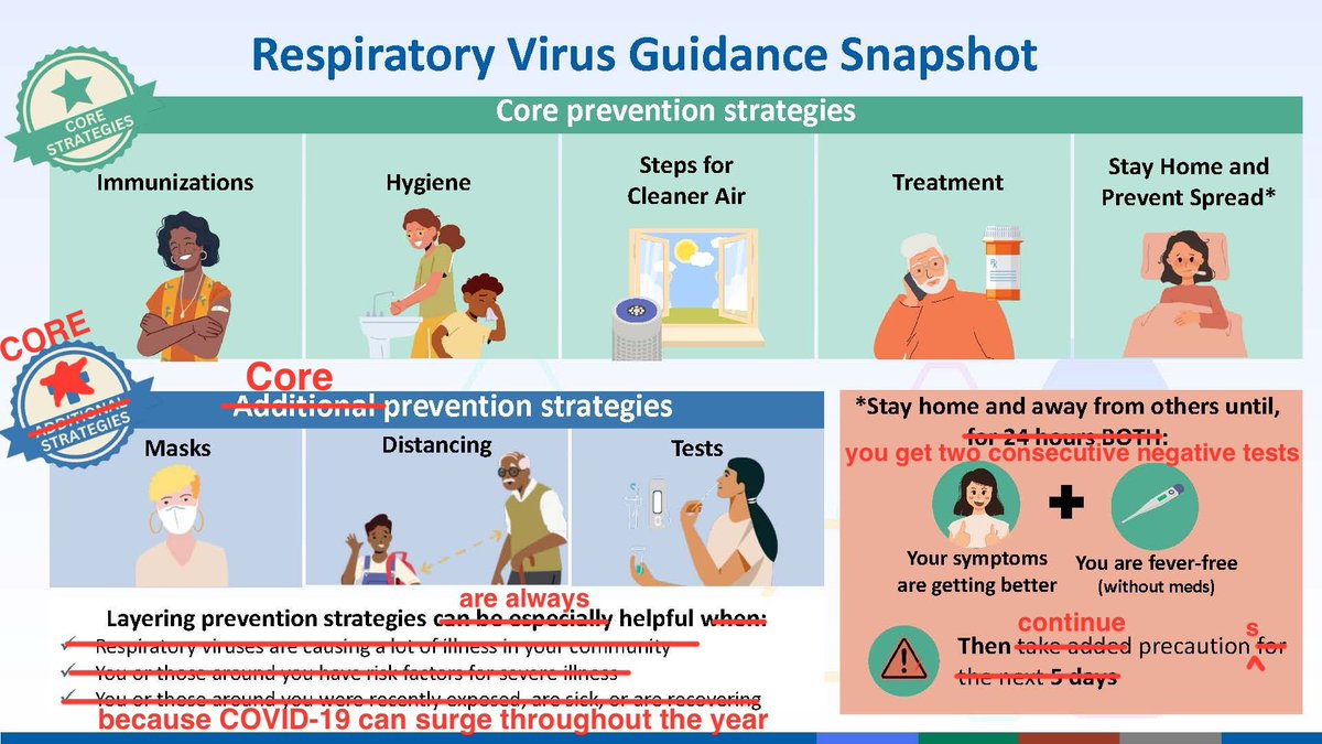 luckytran's tweet photo. Fixed it @CDCgov https://t.co/N87Kf1NdiV