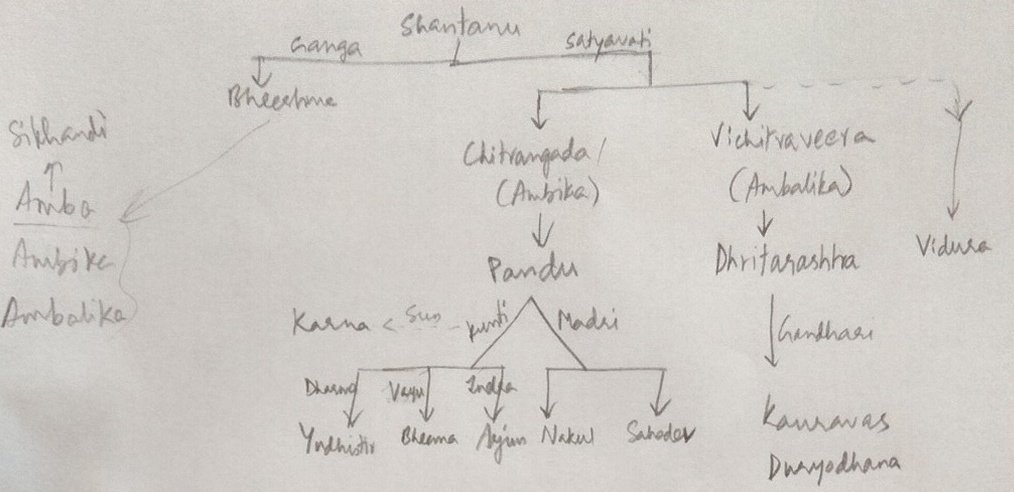 KRaavi1's tweet photo. After watching Kalki, @skraavi explaining Mahabharatam https://t.co/L7nrC1rQTQ