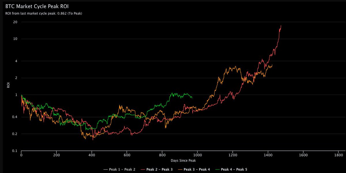 Benjamin Cowen tweet media