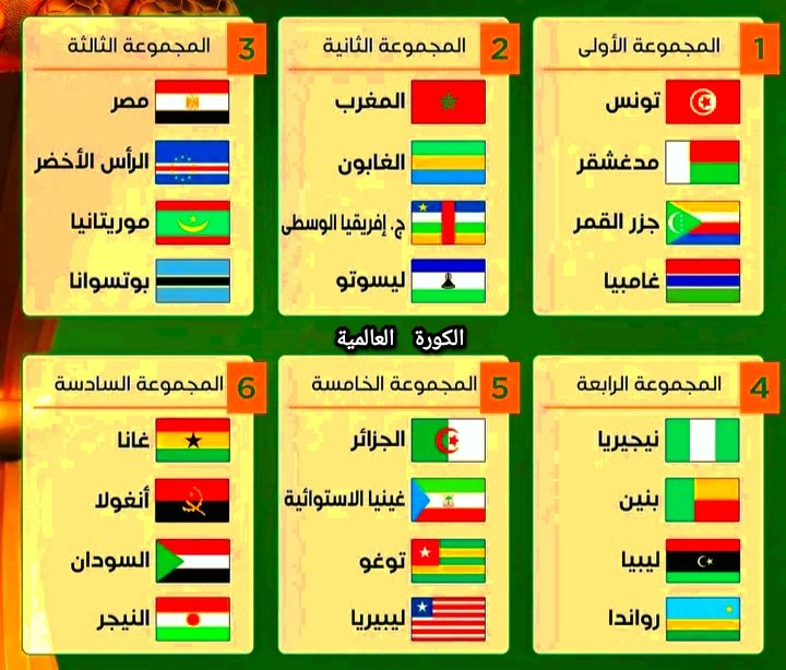 نتائج قرعة كأس افريقيا 2025 بالمغرب 
#كأس_افريقيا 
#المغرب 
#مصر 
#الجزائر 
#تونس