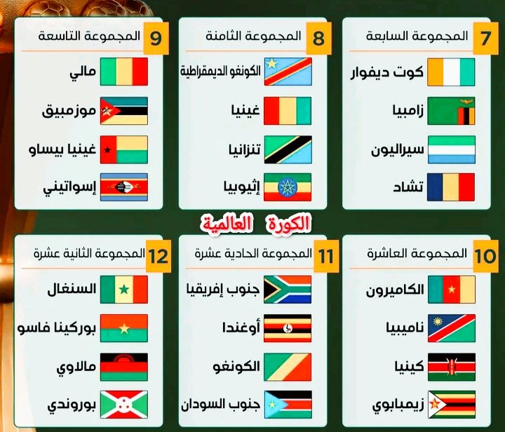 نتائج قرعة كأس افريقيا 2025 بالمغرب 
#كأس_افريقيا 
#المغرب 
#مصر 
#الجزائر 
#تونس 
#