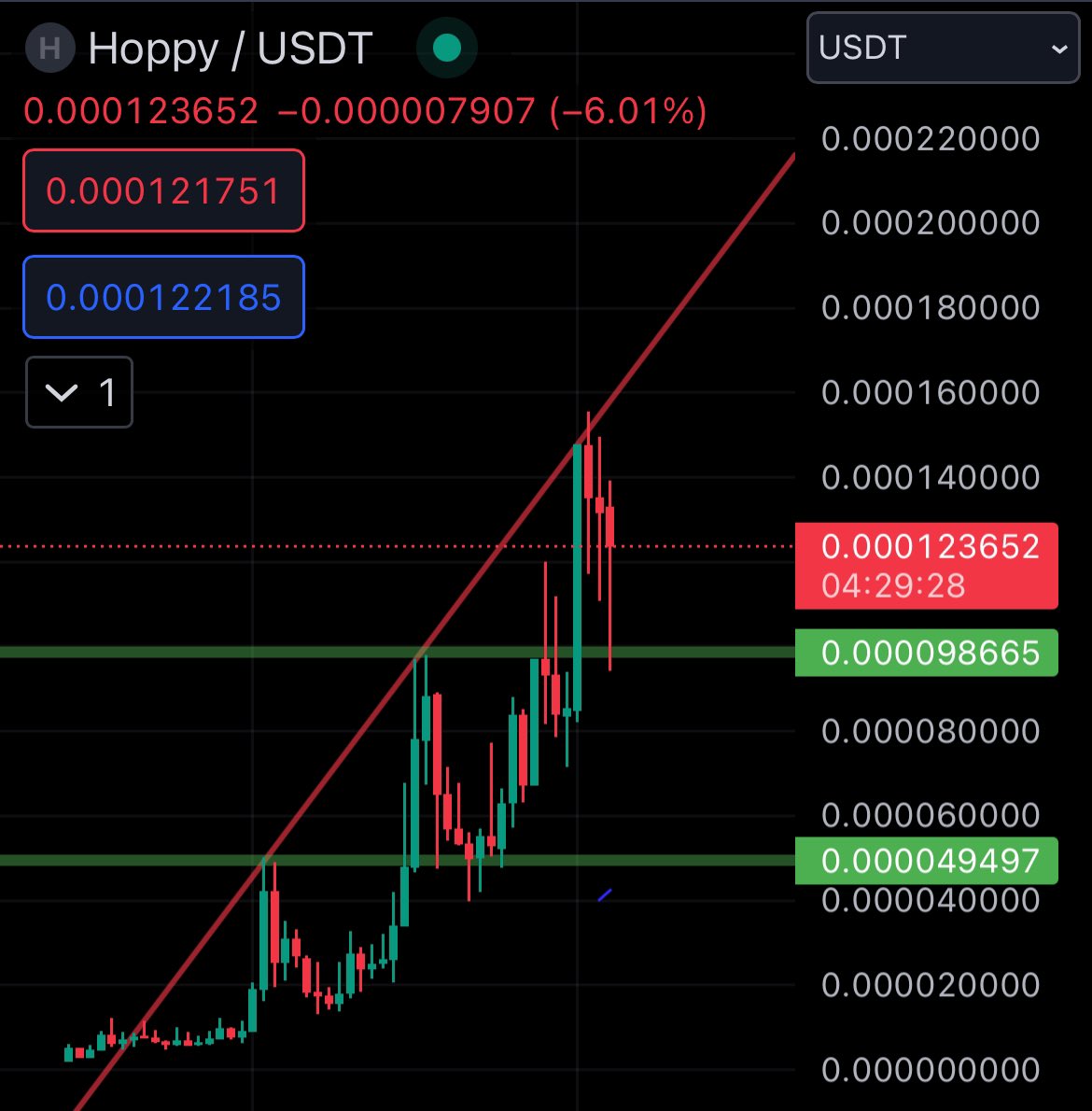 $HOPPY looking 👀 incredibly strong in the midst of the overall market bloodshed. I’m expecting a big move here shortly. 
<a href="/hoppycoinERC20/">Hoppy</a>
