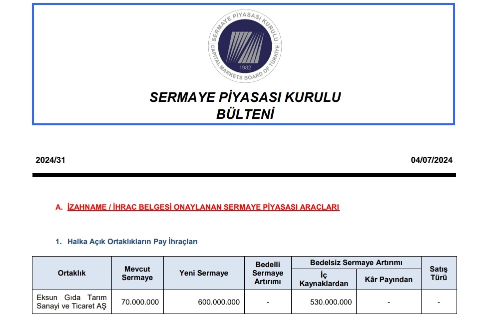 #EKSUN SPK, Eksun Gıda'nın %757 bedelsiz sermaye artırımı başvurusunu onayladı.