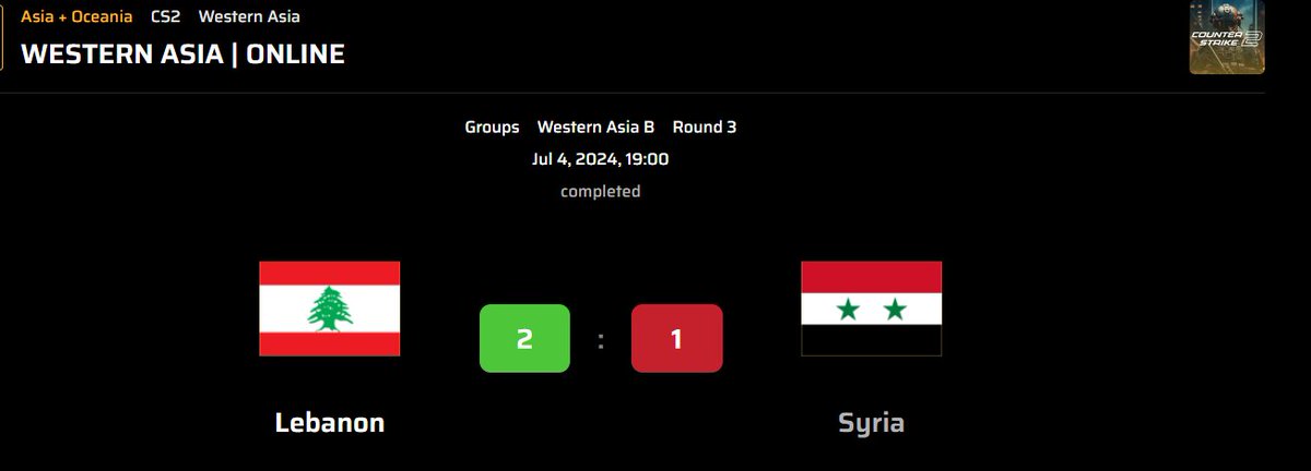 we did it qualified to LAN in china !!!!!
<a href="/EmPeRa_CSGO/">Hussein Chehab</a>
<a href="/ViTaaaxD/">ViTaaa</a>
<a href="/dodzcs/">dodzcs</a>
<a href="/b1lalcs/">b1lalcs2</a>
<a href="/JokerreCSGO/">Jokerre</a>
Coaches:
<a href="/AmirZ_cs/">AmirZ</a> + <a href="/SabrineXhunter/">SabrineXhunter 🇲🇦</a>
Manager/Head of CS2 Lebanon:
<a href="/ALR4HIII/">Georges El Rahi 🇱🇧🇱🇧</a>
#AEC24 #iesf #roadtoriyadh