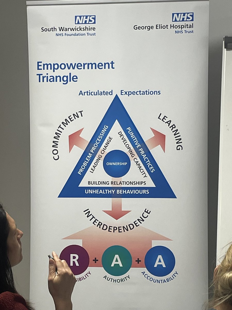 As LEO draws to a close, with empowerment &amp; toolkits for change. LEO offered Leadership skills and approaches to improve inclusion and patient care. Brilliant facilitation <a href="/morris_maxine/">Maxine morris</a>  <a href="/sshuttleworthOT/">Sarah Whittingham</a>  🤩 <a href="/McLovelace/">#HelloMyNameIs Lisa Mc</a> <a href="/nag2710/">Natalie G - RN 💙</a> <a href="/leocoursegeh/">GEH LEO Course</a> <a href="/GEHNHSnews/">George Eliot Hospital NHS Trust</a>