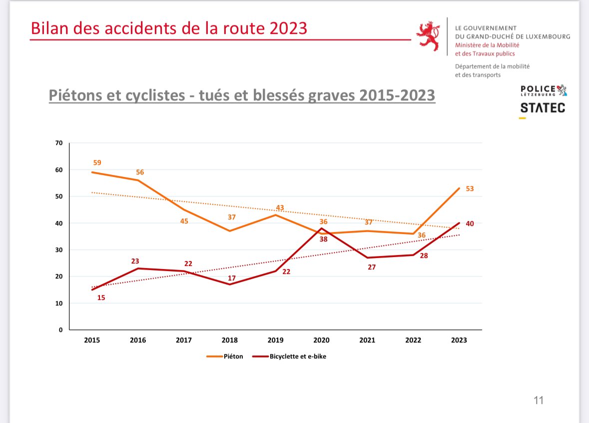 🚴‍♂️ Siggy the Cyclist 🇱🇺 tweet media