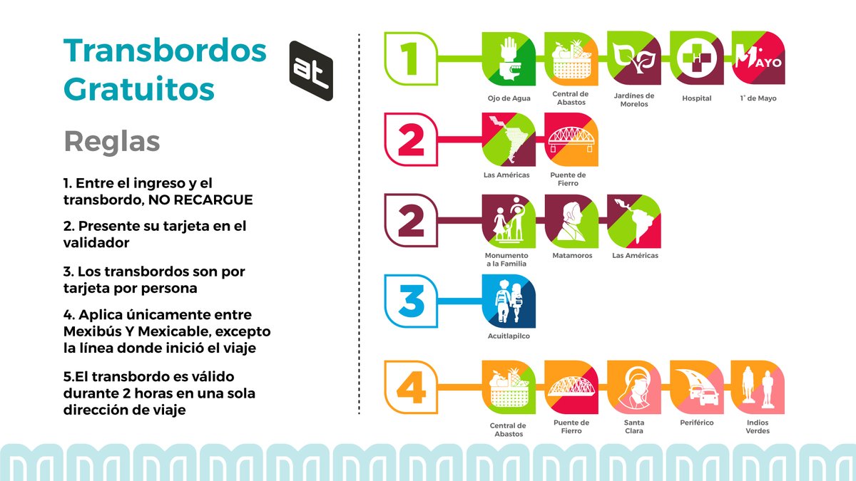 TranspAtlas's tweet image. Mexibus
Estaciones de Transbordo
La imagen recopila las estaciones donde el transbordo es gratuito, y las reglas del mismo.
Muestra el transbordo con @Mexicablemx desde Santa Clara, hasta Indios Verdes