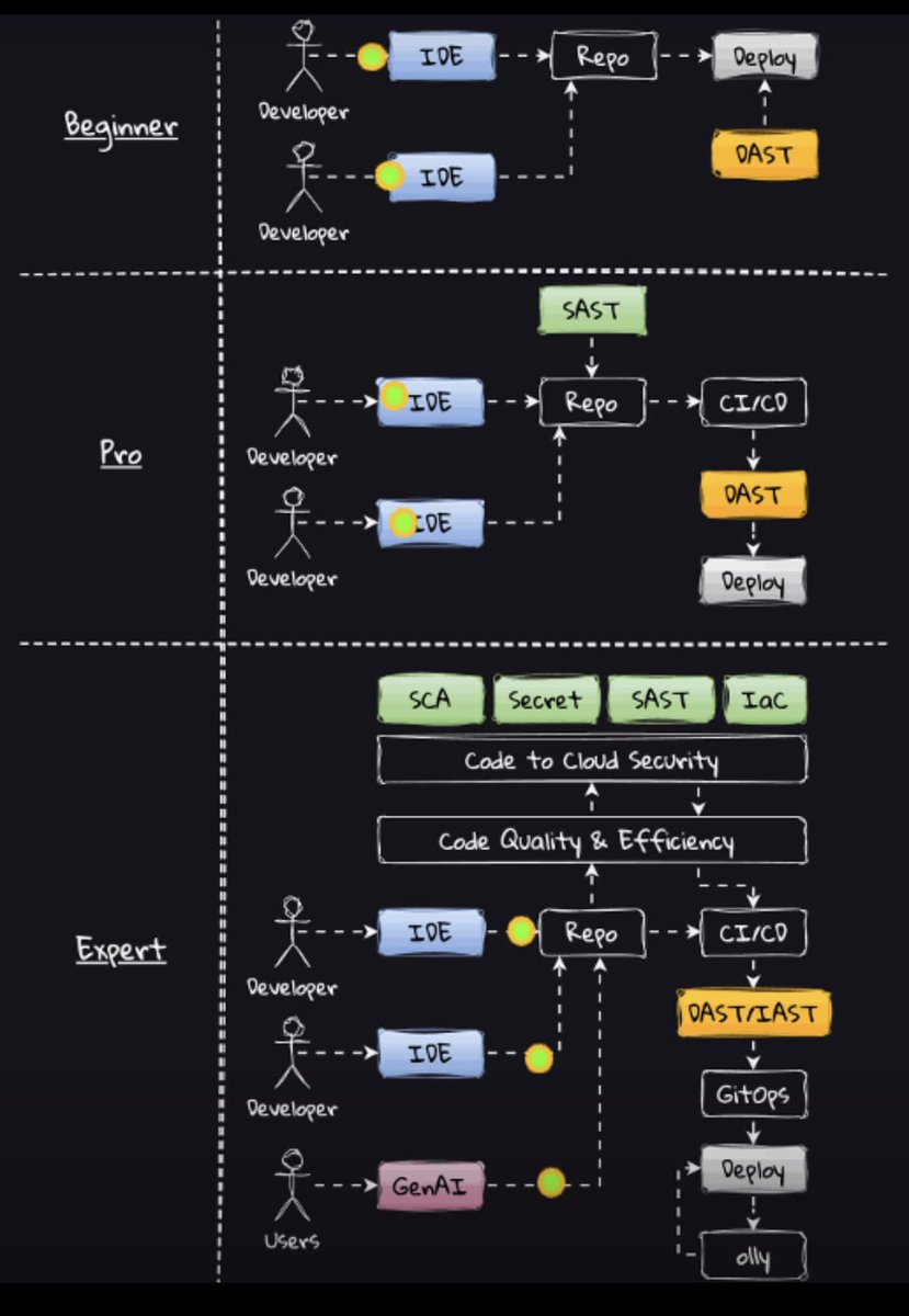 foxdie079's tweet image. 🚀#SecureCoding #DevSecOps #AgileSecurity #PaloAltoNetworks #PrismaCloud #SAST #SCA #IaC #IaCSecurity