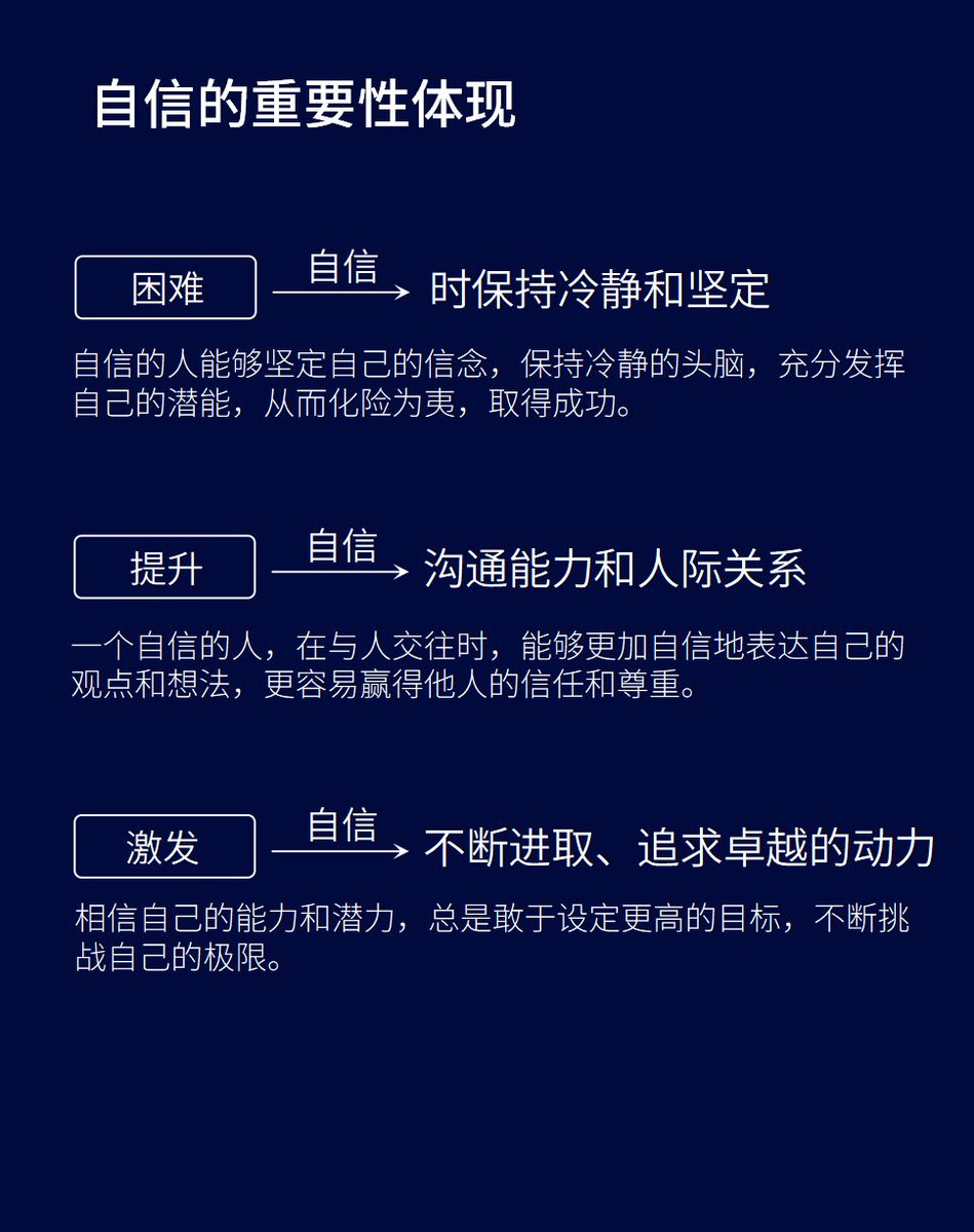 JackliuBitcoin's tweet image. 自信是人生最大的武器
没有一条路是平坦的.
没有一座山是毫无崎岖的,
而大海更不会是风平浪静的
人生之路，
荆棘遍地，
坎坷泥泞不可计数
唯有坚强者才能披荆斩棘
扫平坎坷走到路的尽头。

人生的高度是靠自信心撑起来的！
