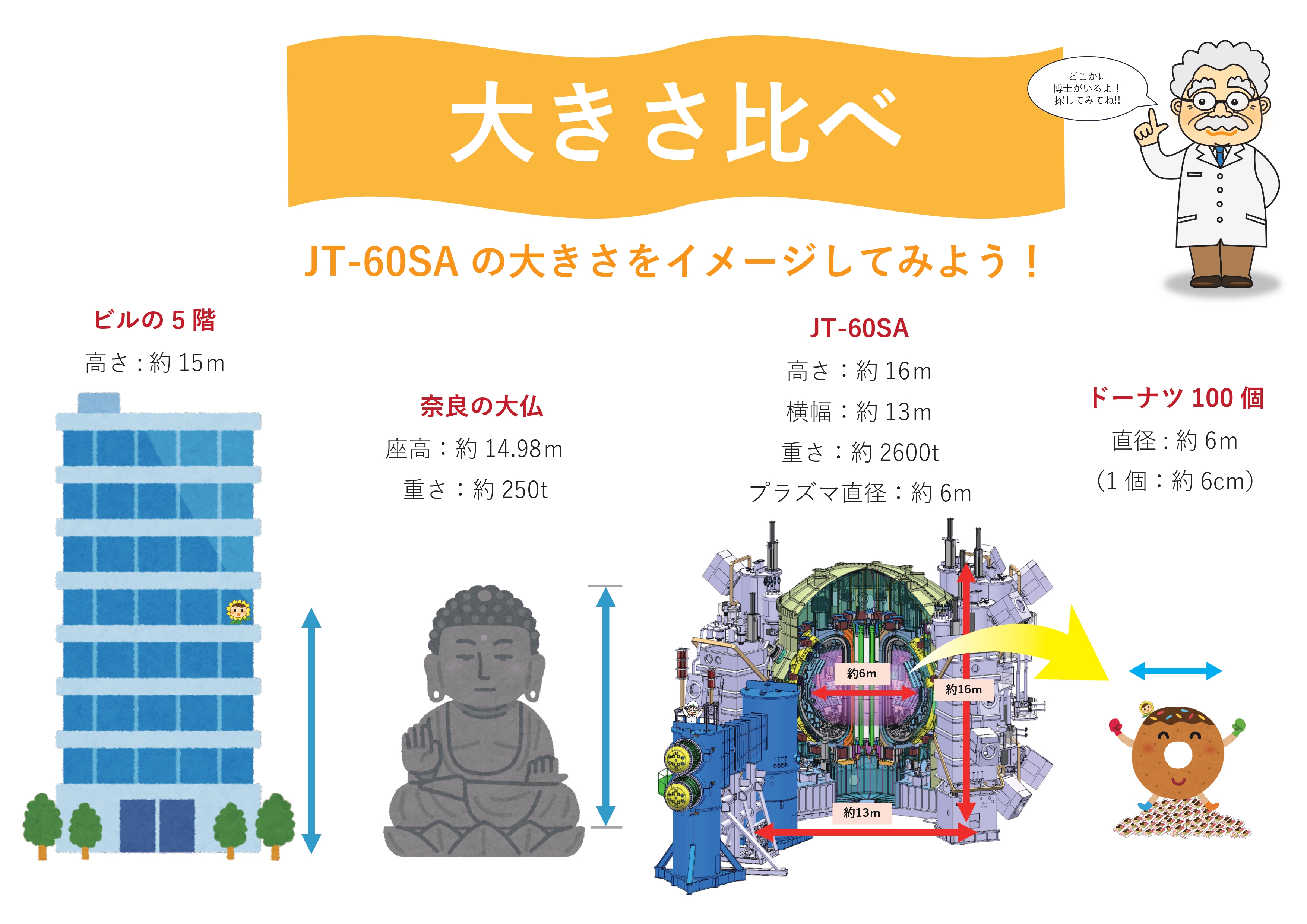 JT-60SA 量子科学技術研究開発機構 on X: JT-60SA 量子科学技術研究開発機構 on X: