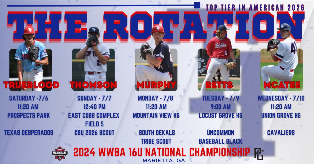 Our Starters for the <a href="/PerfectGameUSA/">Perfect Game USA</a> #WWBA