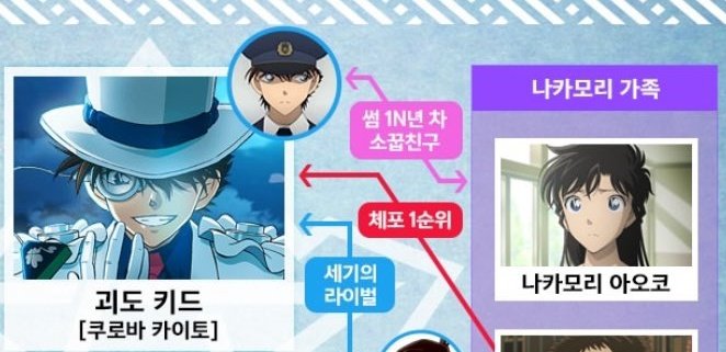 카이토랑 아오코 둘 다 명탐정코난 장르가 아니라 매직카이토 장르의 주인공이라서 명탐정코난 극장판에서 투샷을 볼수있을줄 꿈에도 몰랐는데...ㅠㅠ😭😭 이번 극장판에서 카이토랑 아오코 투샷 볼수있어서 너무 행복해ㅠㅠㅠㅠㅠ
