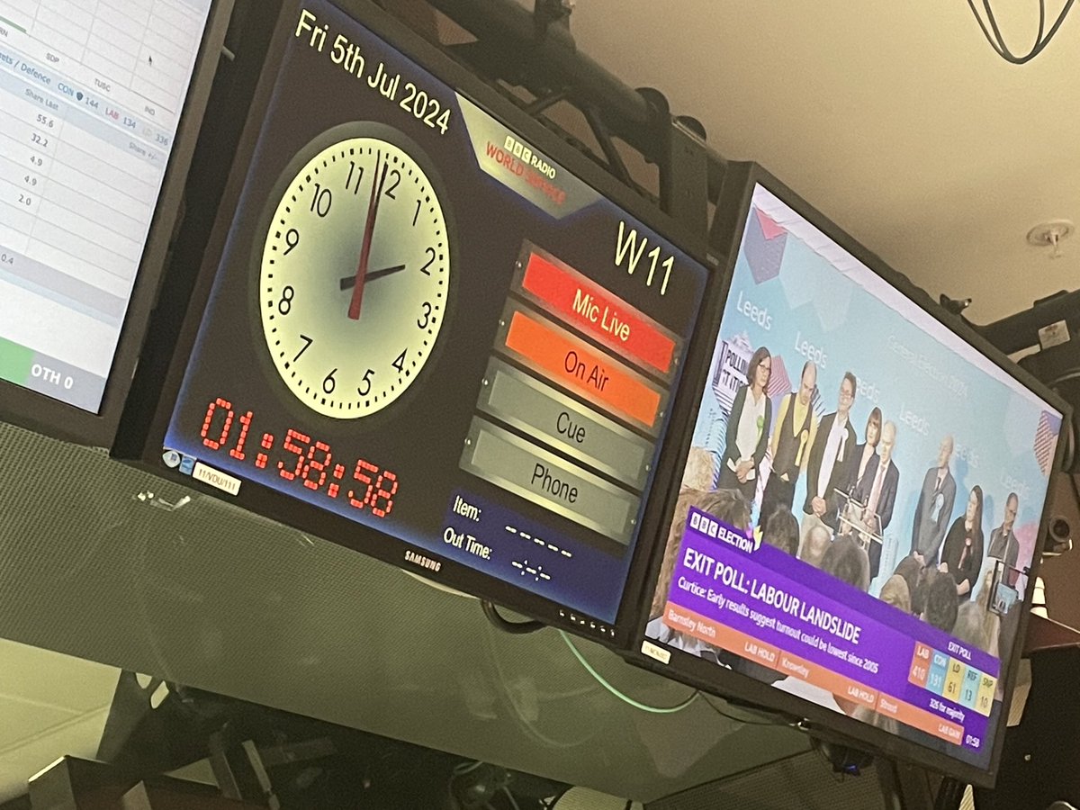 Russ Mould (@russmould1) on Twitter photo And it’s a wrap for #BusinessMatters on <a href="/bbcworldservice/">BBC World Service</a> with <a href="/rchlgibson4/">Rachel Gibson</a> <a href="/RahulTandon51/">RahulT</a> and <a href="/JamesWickham/">James Wickham</a> in the Salford studio …. Now have to decide whether to stay up and catch the results or catch some shut eye. And it’s a wrap for #BusinessMatters on <a href="/bbcworldservice/">BBC World Service</a> with <a href="/rchlgibson4/">Rachel Gibson</a> <a href="/RahulTandon51/">RahulT</a> and <a href="/JamesWickham/">James Wickham</a> in the Salford studio …. Now have to decide whether to stay up and catch the results or catch some shut eye.