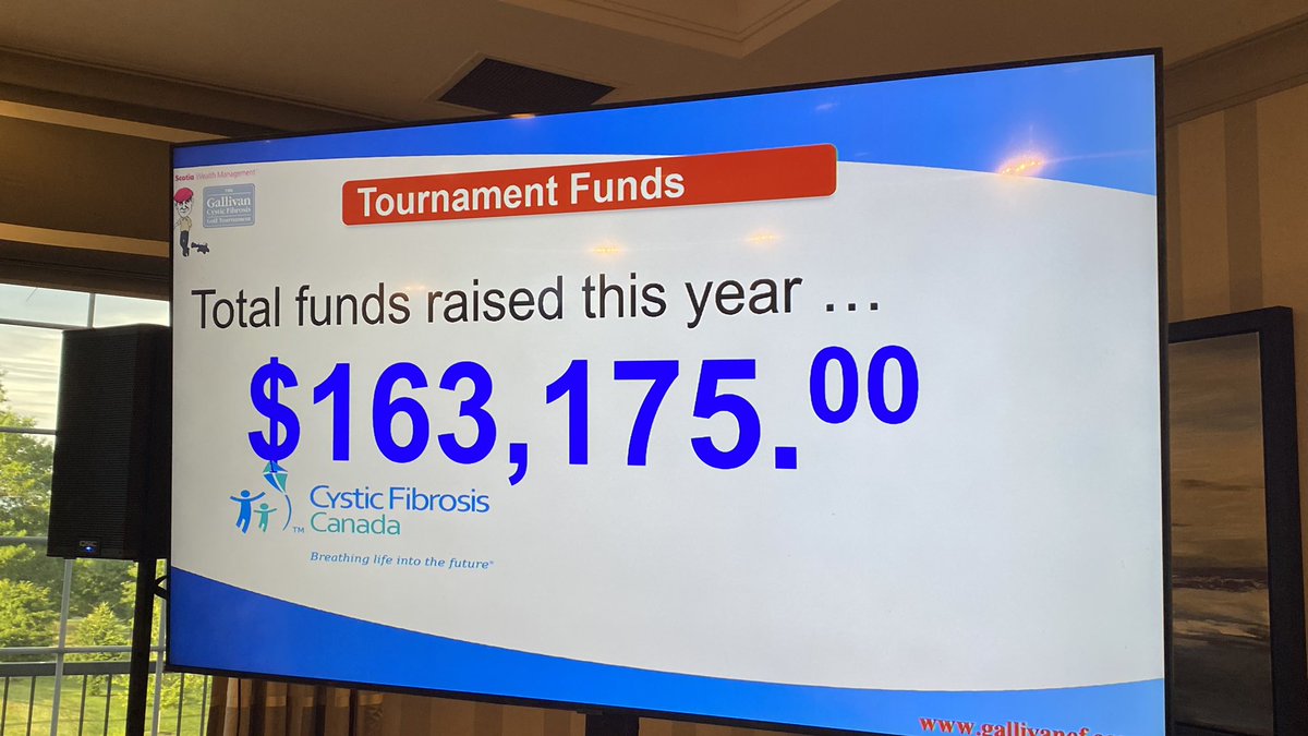 What an amazing day.  A Huge thank you to our sponsors, players, celebrities, volunteers and Gallivan supporters, with your help for our 49th Gallivan we have raised an all time high of $163,175! #GallivanCfGolf
