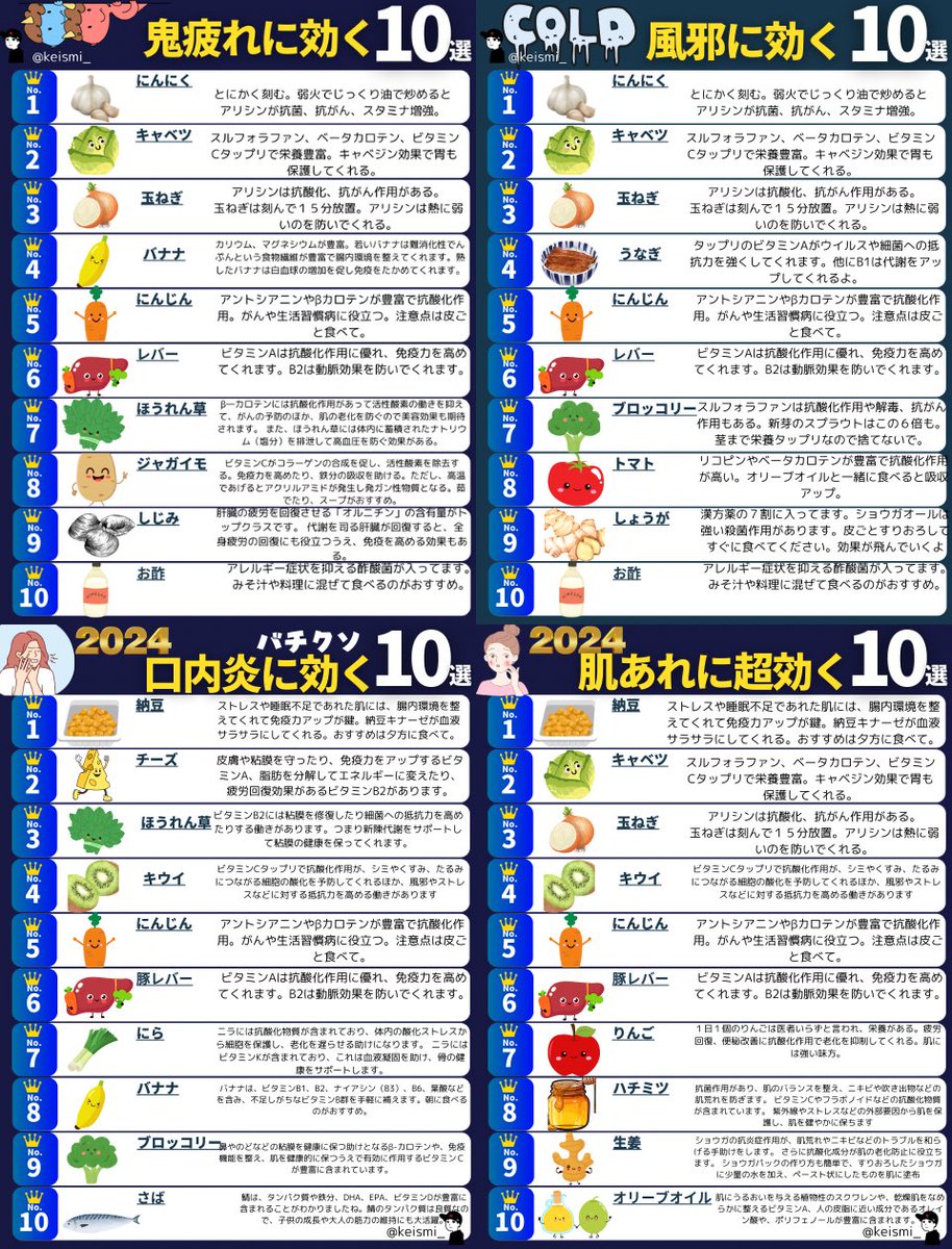 keismi_'s tweet photo. 体調が悪くなるまえに食べて40選 https://t.co/mVh2u9XPjq