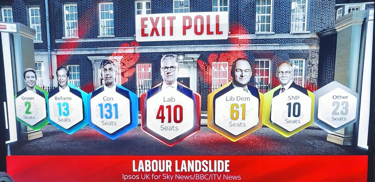 Well those reform numbers are dangerously high