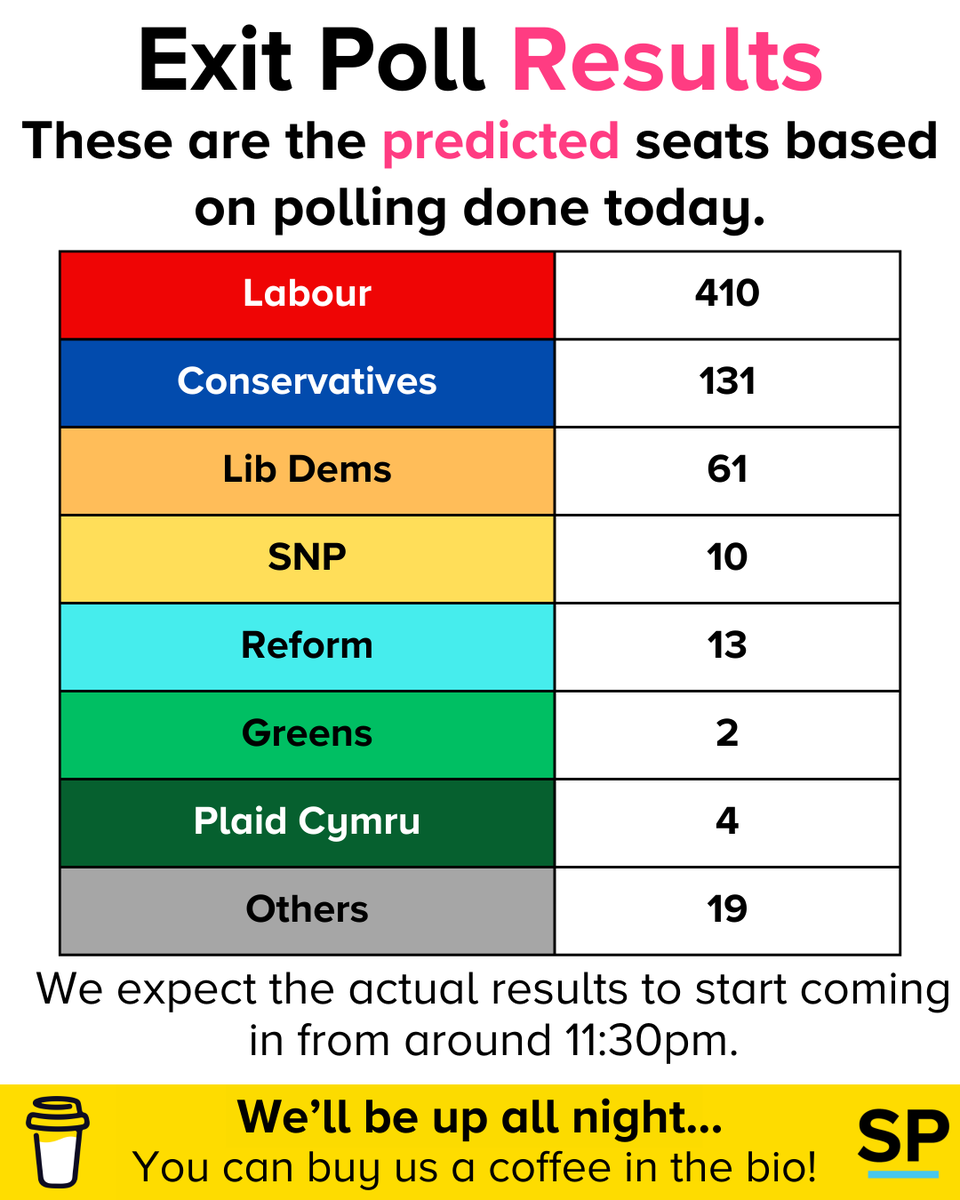 easypoliticsUK's tweet photo. Here we go... https://t.co/P2WzfQ1tLV