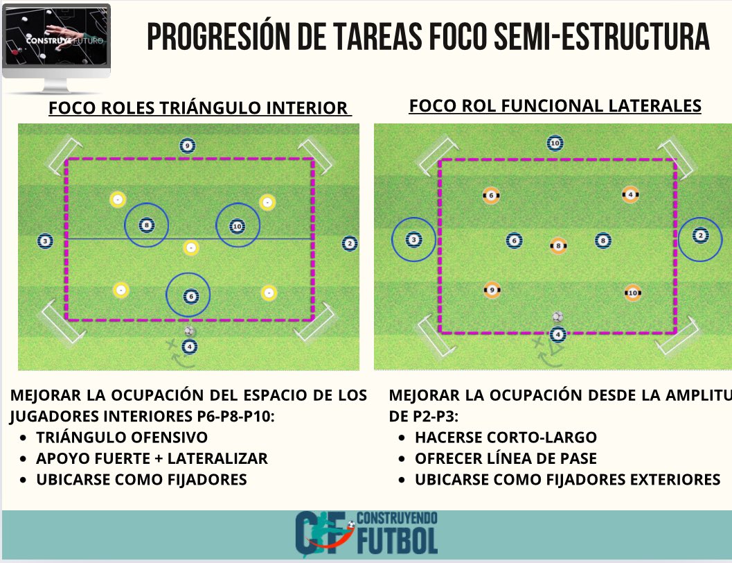 SapinaCarlos's tweet photo. El entrenamiento Micro en diferentes espacios de juego. Un lujo compartir experiencias junto a @construyefutbol 

Próxima parada: MÁSTER DIRECCIÓN TÉCNICA EN FÚTBOL BASE 🧠⚽️ https://t.co/w1KhpQbN4z