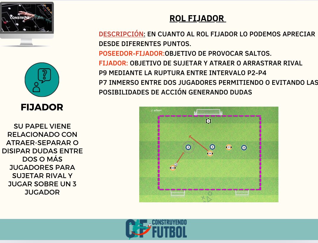 SapinaCarlos's tweet photo. El entrenamiento Micro en diferentes espacios de juego. Un lujo compartir experiencias junto a @construyefutbol 

Próxima parada: MÁSTER DIRECCIÓN TÉCNICA EN FÚTBOL BASE 🧠⚽️ https://t.co/w1KhpQbN4z