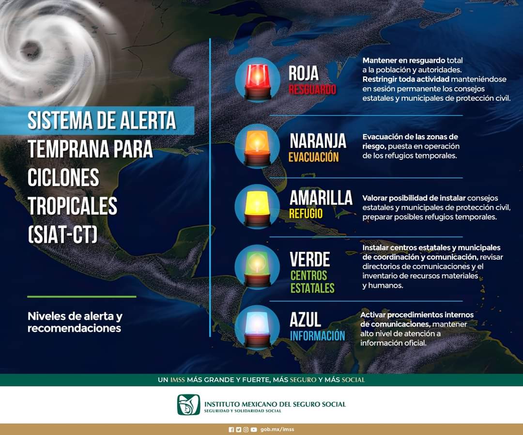 Sistema de Alerta Temprana para Ciclones Tropicales

📌Conoce los niveles de alerta y las recomendaciones.