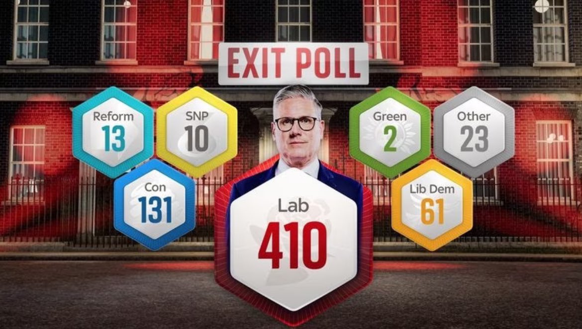 ben11platt's tweet photo. Dear @Conservatives 

Off you fucking pop you disgraceful, shameless, abject shitshow.

Don’t let the door hit you on the way out 🌹 https://t.co/tbsBis0kWq