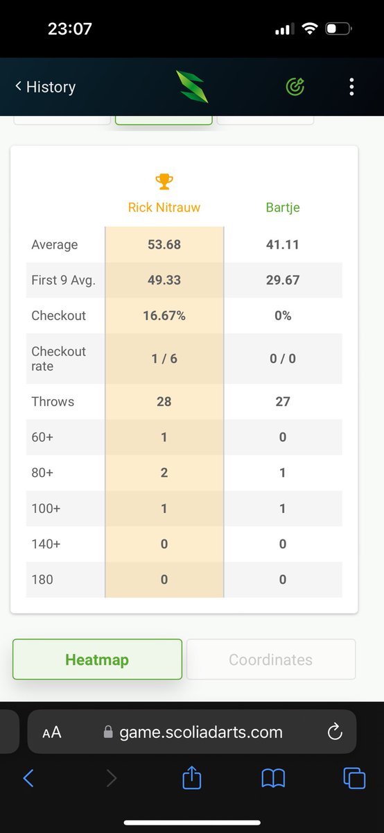 Rick Nitrauw tweet media