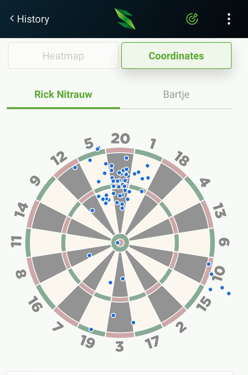 Rick Nitrauw tweet media