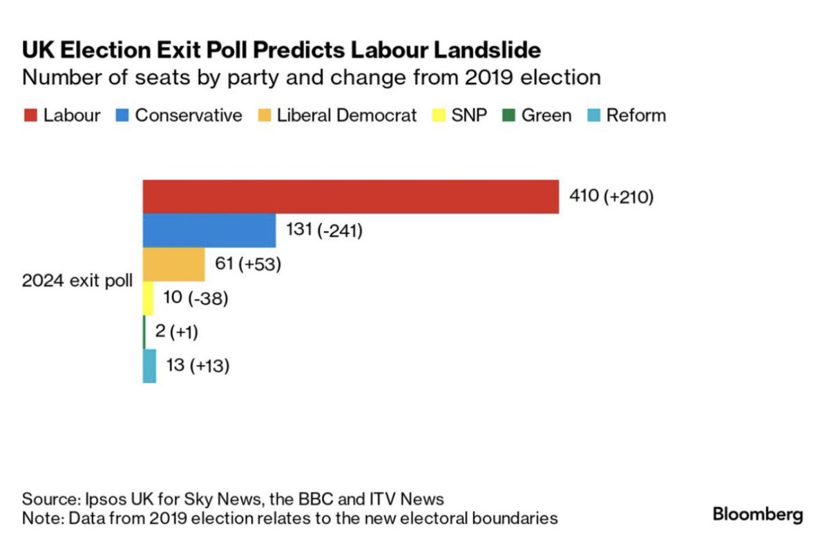 Exit Poll Versus Our Final Projection