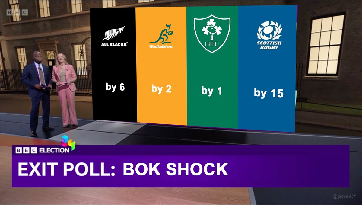 That exit poll is wild